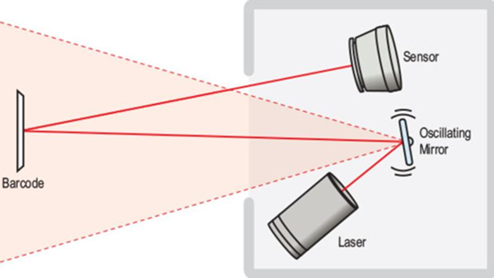 Scanners Barcode 2D מחשב יד: כלי בלתי נחוץ לעסקים